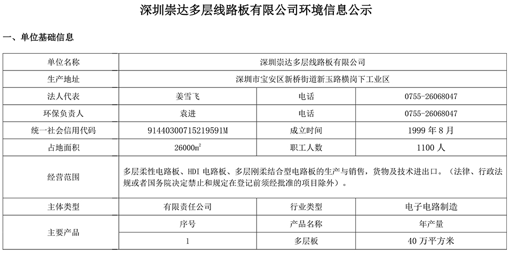 2023 环境信息公示 1.0-1.jpg