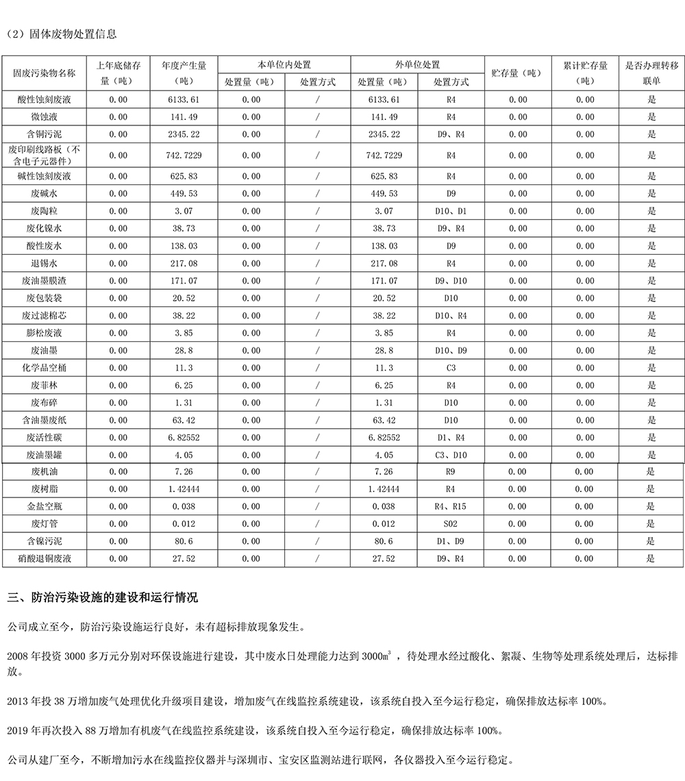 2023 环境信息公示 1.0-3.jpg